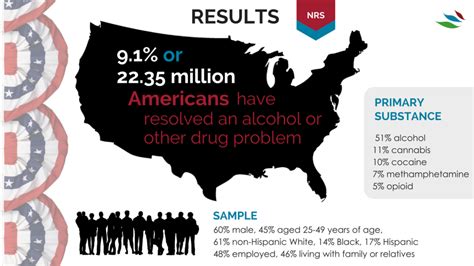 Did you know 1 in 6 Americans has a substance abuse problem? Here’s what to look out for