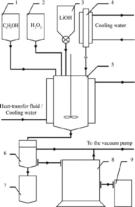 Die Anwendung von Lithiumhydroxid als ... - Semantic Scholar