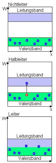 Die Bandlücke ☞ entscheidend für Halbleiterphysik & Photovoltaik