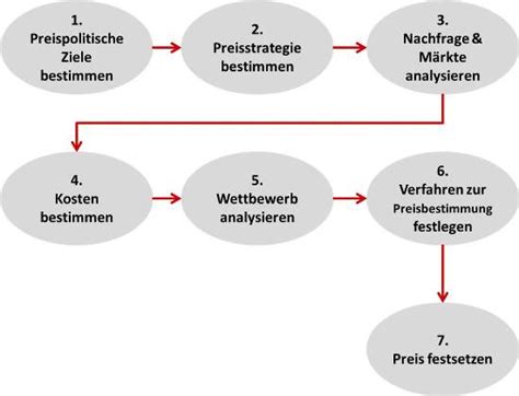 Die Geheimnisse der Preisgestaltung von Perücken: Ihr Leitfaden für den optimalen Kauf