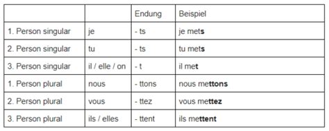 Die Konjugation des französischen Verbs déglutir im passiv