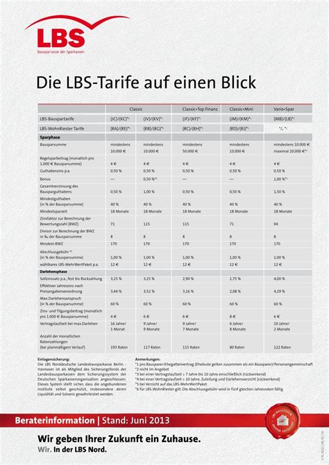 Die LBS-Tarife auf einen Blick - Sparkasse Emden - YUMPU