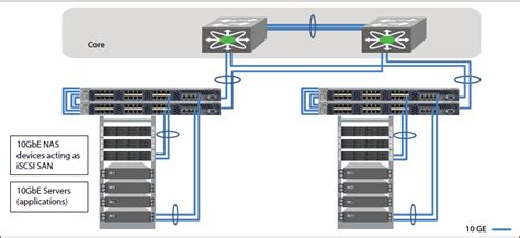 Die Switchport-Interconnects treiben das 10 Gigabit Ethernet