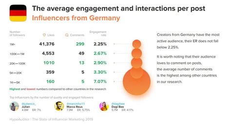 Die Tricks der Influencer - ONEtoONE