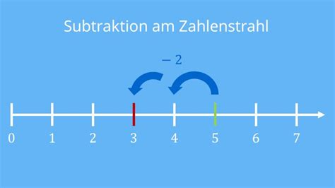 
Die Umrechnung ist meist eine einfache Addition oder Subtraktion