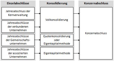 Die ausschüttungs  und steuerbemessungsfunktion des konzernabschlusses. - Características e condiçoes de vida dos agregados familiares.