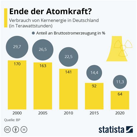Die aussteig aus der atomenergie ist machbar. - Databaseorienteret patientstatistik : förslag / från en arbetsgrupp inom nomesko..