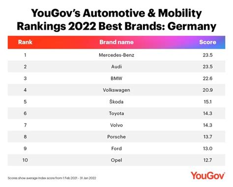 Die beliebtesten Automarken in Deutschland im Jahr 2024 – Ein