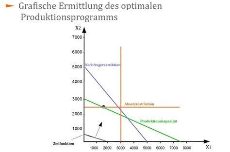 Die berücksichtigung ungewisser beschaffungsbedingungen in der produktionsprogrammplanung. - Altima service manual 2007 service manuel.