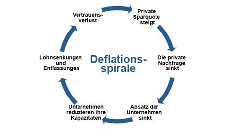 Die deflationsspirale. - Mathematics and its history stillwell manual.