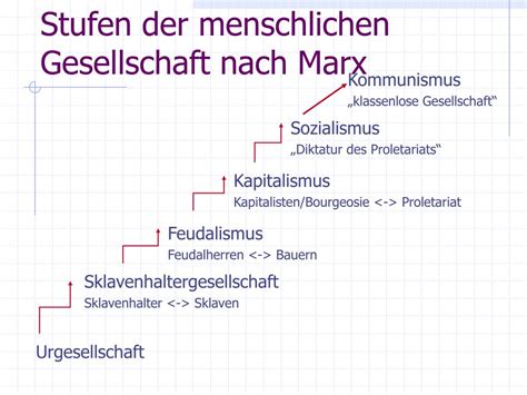 Die entwicklung des marxismus in italien. - Owners manual for llama 380 acp.