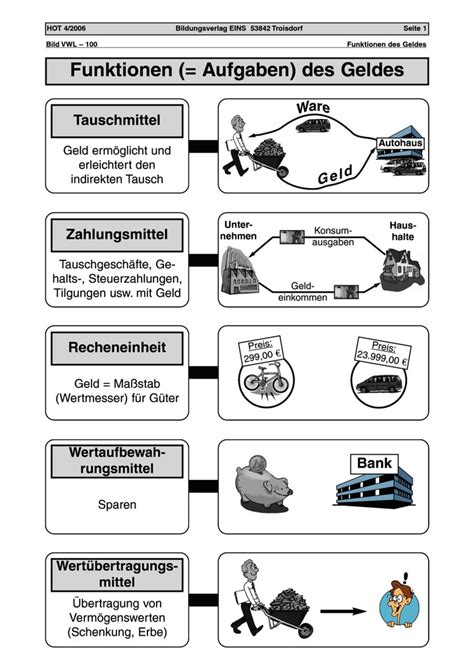 Die geld  und credittheorie der peel\'schen bankacte. - Tech manual for erjavec s automotive technology a systems approach 4th.