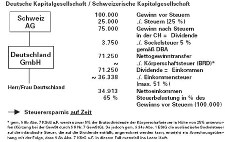 Die kapitalgesellschaft nach der steuerreform 1988. - 24 study guide physics electric fields answers.