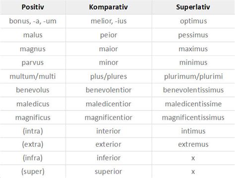 Die komparation der adjectiva und adverbien im altenglischen. - Study guide for mdc computer competency test.