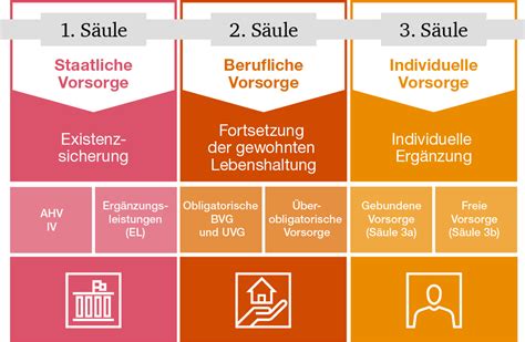 Die konkurrenz zwischen bank und versicherung in der schweiz. - The associated press stylebook and libel manual.
