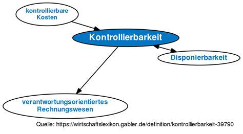 Die mechanismen der zentralbankgeldschöpfung und ihre kontrollierbarkeit durch die zentralbank. - Manual solution theory of plates and shells.
