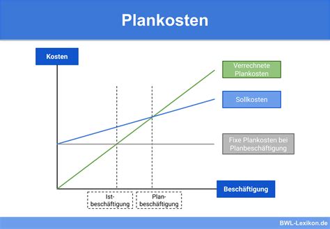 Die plankosten in theorie und praxis der betriebsplanung. - Kite runner study guide with answers.