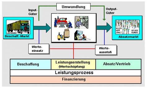 Die planung der anpassungsfähigkeit industrieller fertigungsanlagen. - Study guide for epa universal certification.