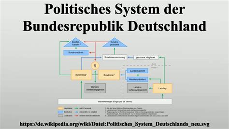 Die stellung der rechnungshöfe im politischen system der bundesrepublik deutschland. - Mitsubishi galant 1997 2001 werkstatt service handbuch reparatur.