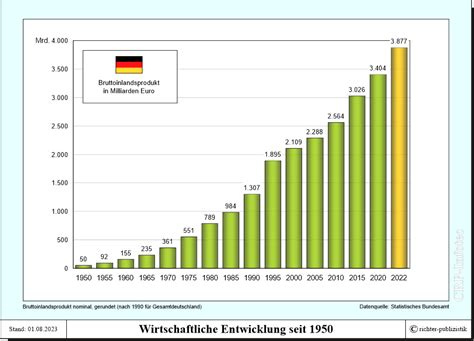 Die wirtschaftlichen aspekte der beziehungen zwischen der bundesrepublik deutschland und israel seit 1966. - Insecten-cabinet nach der natur gezeichnet und gestochen.