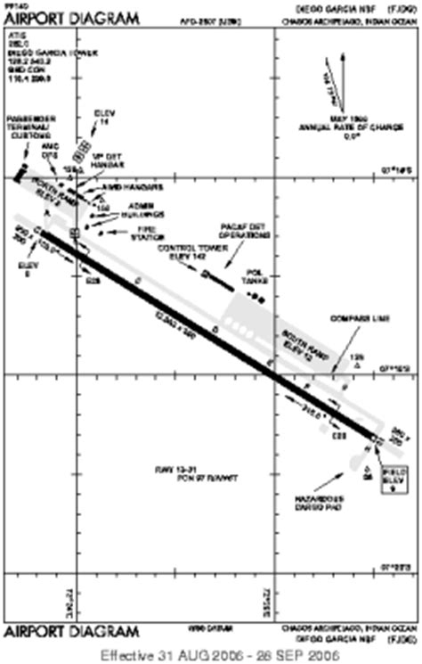 Diego Garcia Nsf Airport - FJDG - NKW - Airport Guide