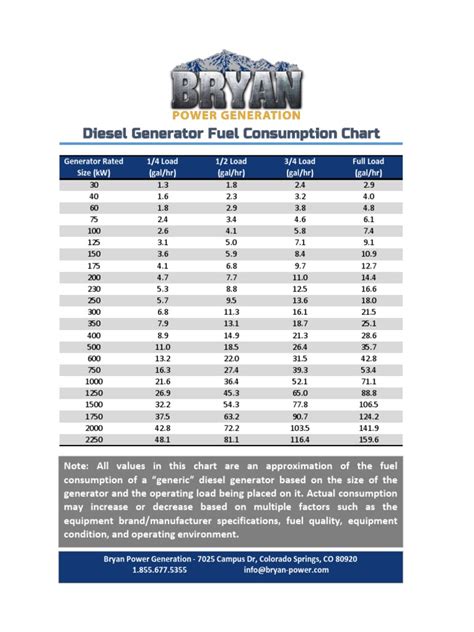 Diesel Generator Fuel Consumption Chart PDF Fuel Efficiency