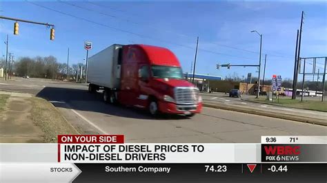 Diesel Prices In Alabama