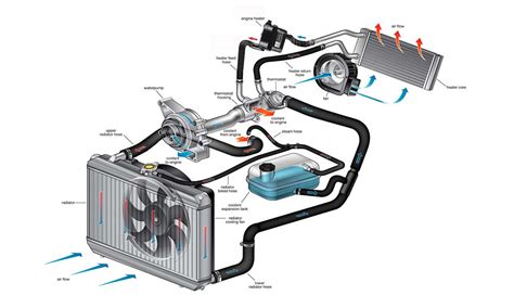 Diesel engine block heater installation.  Using a diesel engine block heater ens...