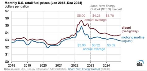 Chunzi Xu, Bloomberg News. BC-US-Diesel-Futures-Close-at-Record-High-as-Shortage-Deepens , Chunzi Xu. (Bloomberg) -- Diesel futures trading in New York …. 