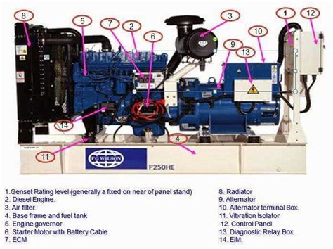 Diesel generator parts diagram. .  ...
