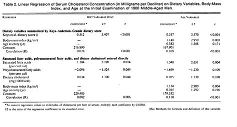 Diet, Serum Cholesterol, and Death from Coronary Heart Disease