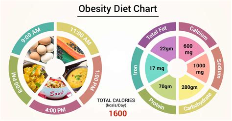 Diet, nutrition and obesity Topic NICE