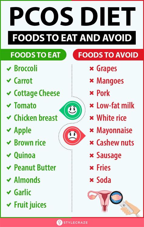 Diet Chart For PCOS/PCOD Patients Food to Eat and Avoid