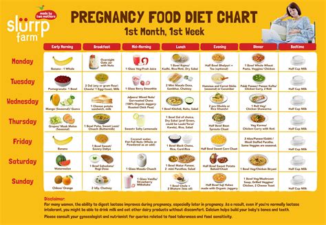 Diet Chart For Pregnancy