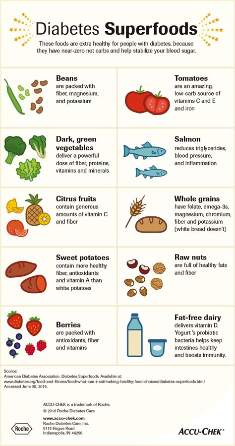 Diet For Diabetics