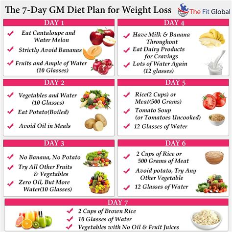 Diet plan weight loss 7 day 2014, free 7 day diet plan to lose weight ...