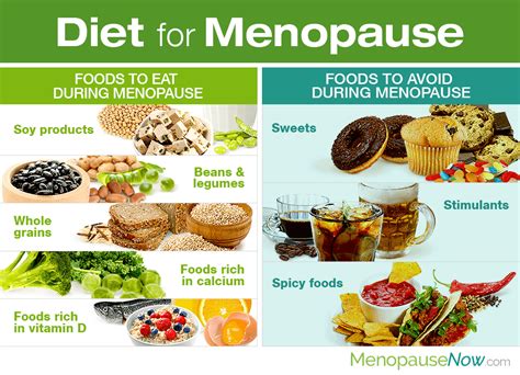 Diet. Exercise. Calcium : Menopause Matters