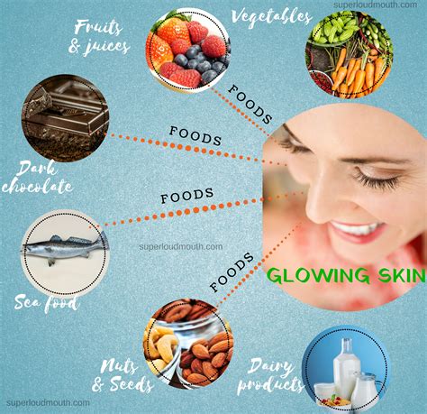 Dieting Tips to Care for Your Skin - OnHealth