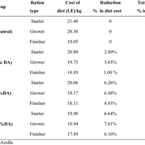 Diets cost internalization