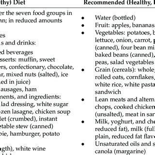 Diets pricing definition