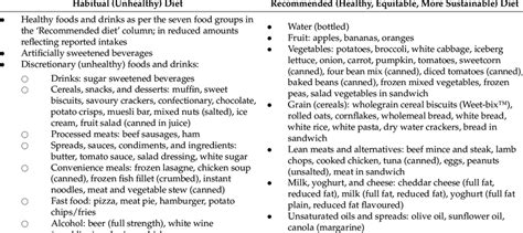 Diets pricing example