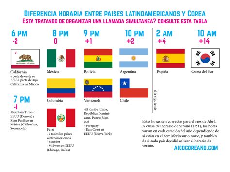 Diferencia horaria entre Chile y México