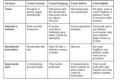 Diferentes tipos de cona
