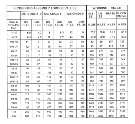 Diff bolt torque.  The following table contains the proper specifications for all popula...