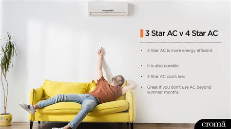 Difference Between 3 Star AC & 5 Star AC: Power Consumption, …