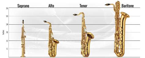 Difference Between Alto and Soprano