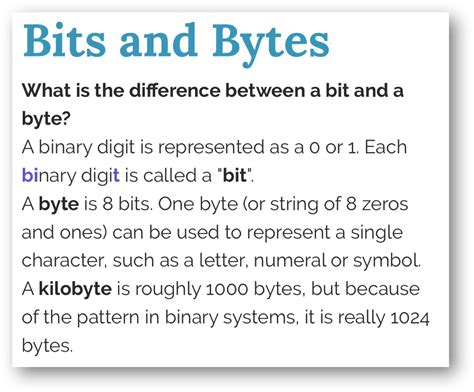 Difference Between Bits and Bytes