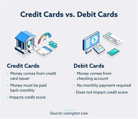 Difference Between Credit Cards vs Debit Cards
