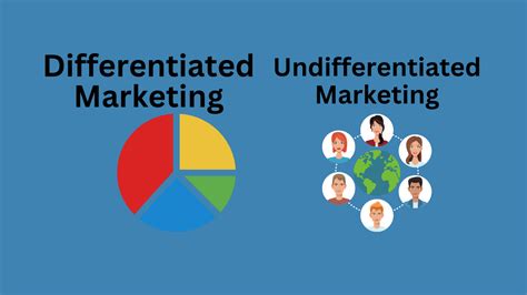 Difference Between Differentiated and Undifferentiated Marketing