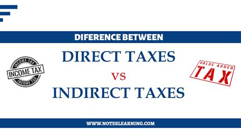 Difference Between Direct and Indirect Tax - Groww